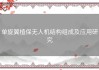 单旋翼植保无人机结构组成及应用研究